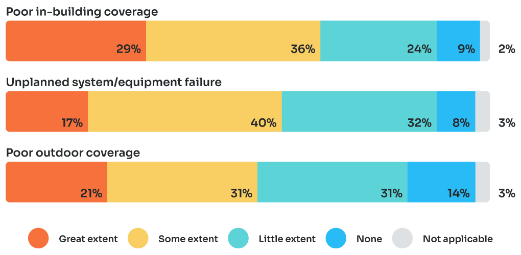 2023 Safecom Nationwide Survey